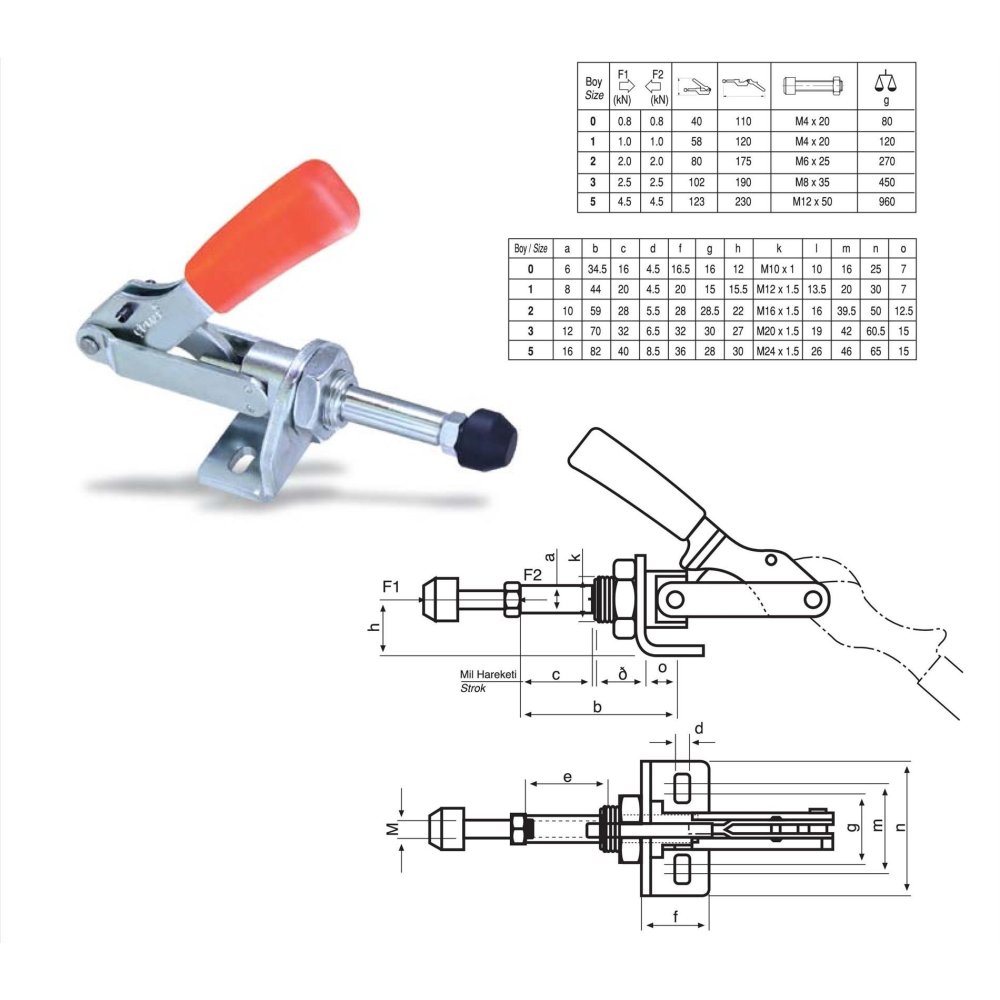 ÇİZMAK M60/841/0 Çizmak Bağlama Elemanı / FİYAT / DELTA TEKNİK